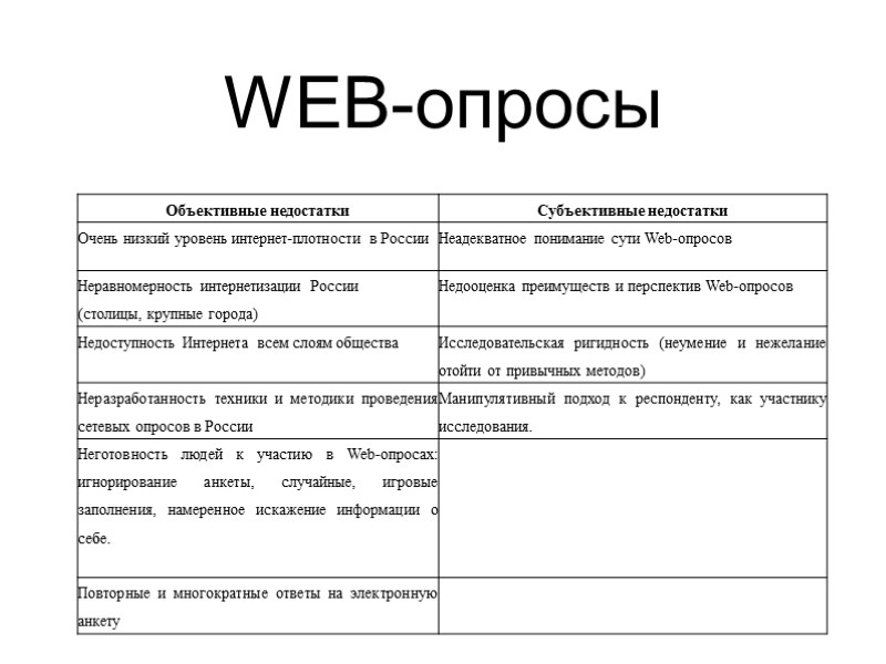 WEB-опросы